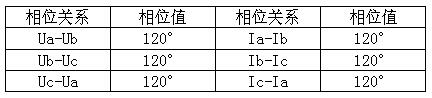 三相四線(三相負(fù)載平衡時(shí)的相位)