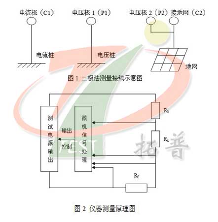 大地網(wǎng)接地電阻測試儀(TPDWC)測試原理圖