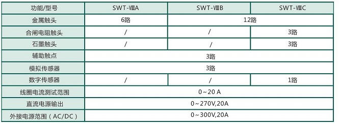 SWT-VIIIA_B_C_開關(guān)機械特性測試儀